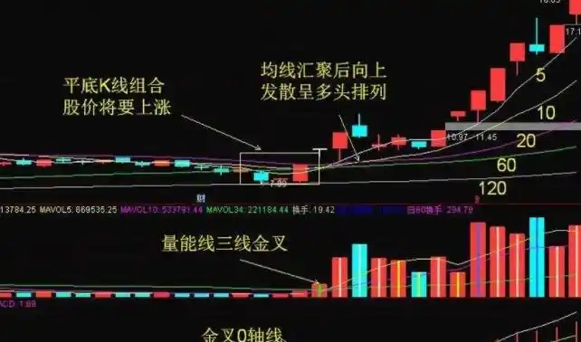  新宝配资官网揭秘配资正规炒股配资门户：投资者的安全港湾